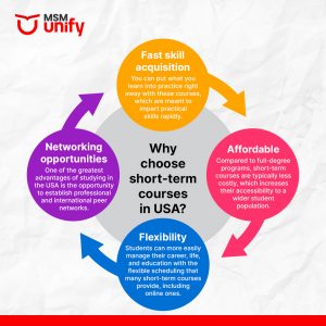 Why choose short term courses in USA