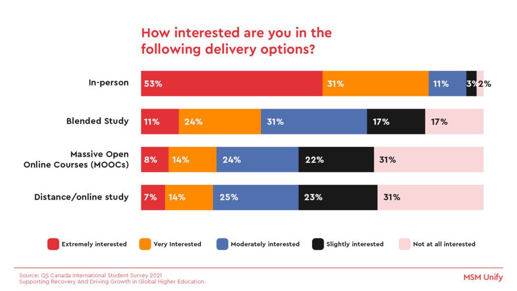 Delivery Option Matrix