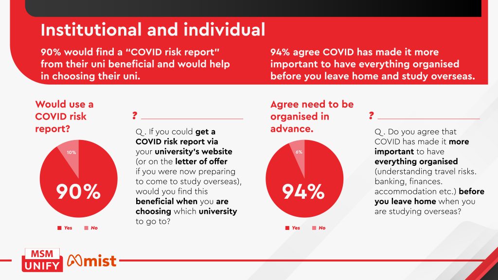 Covid effect education