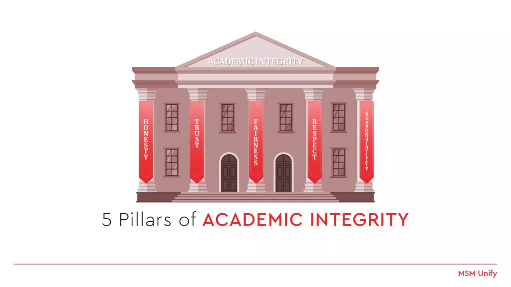 5 Pillars