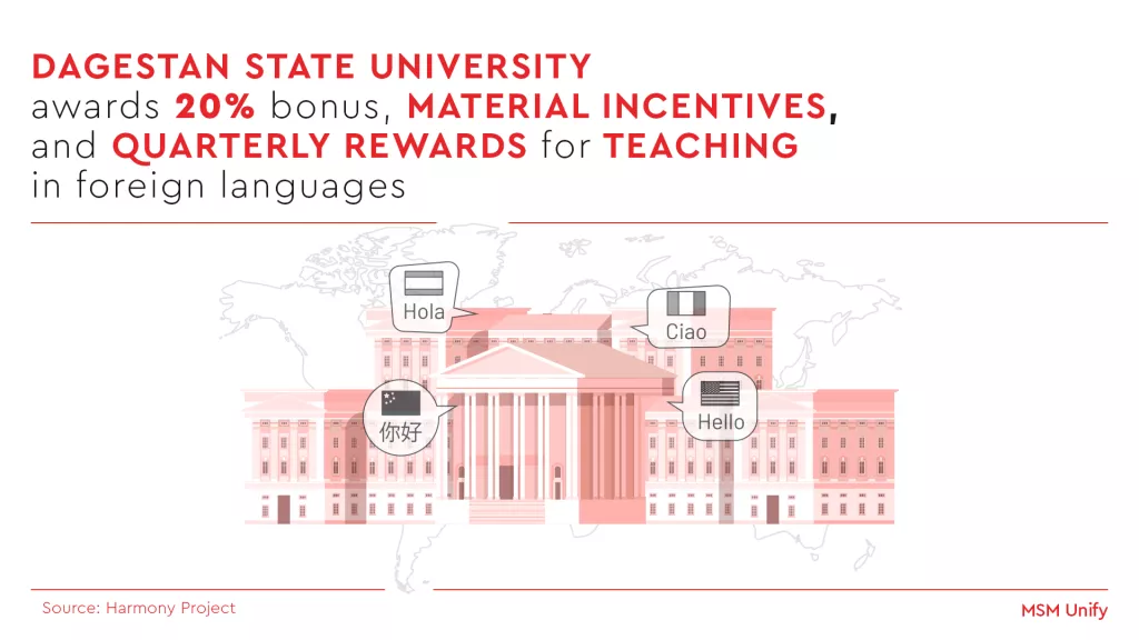 Dagastan University