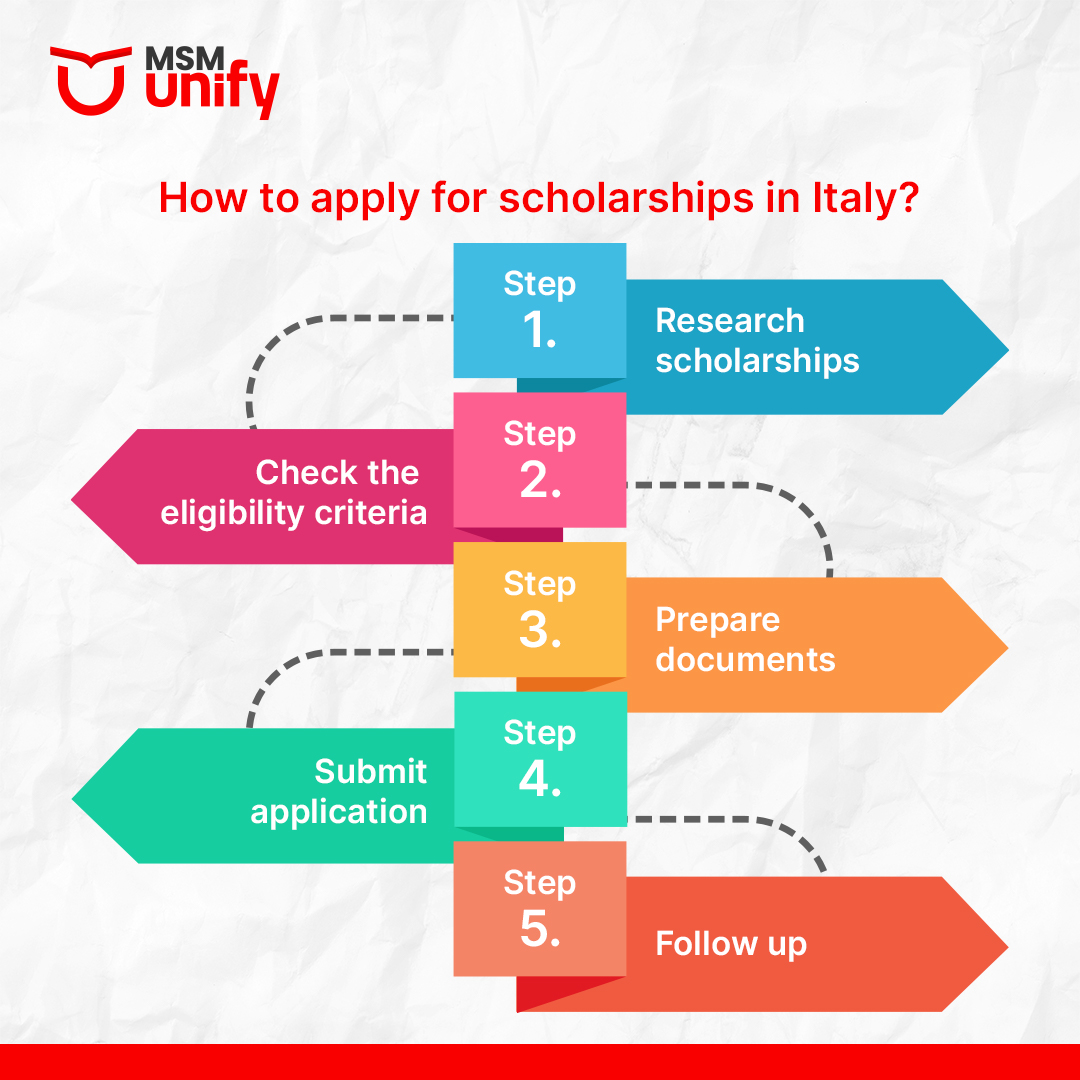 How to apply for scholarships in Italy