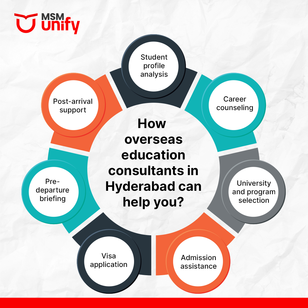 How overseas education consultants in Hyderabad can help you