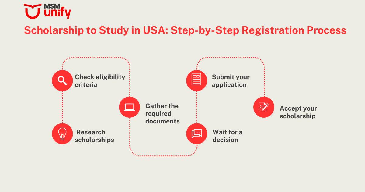 Step by step registration process